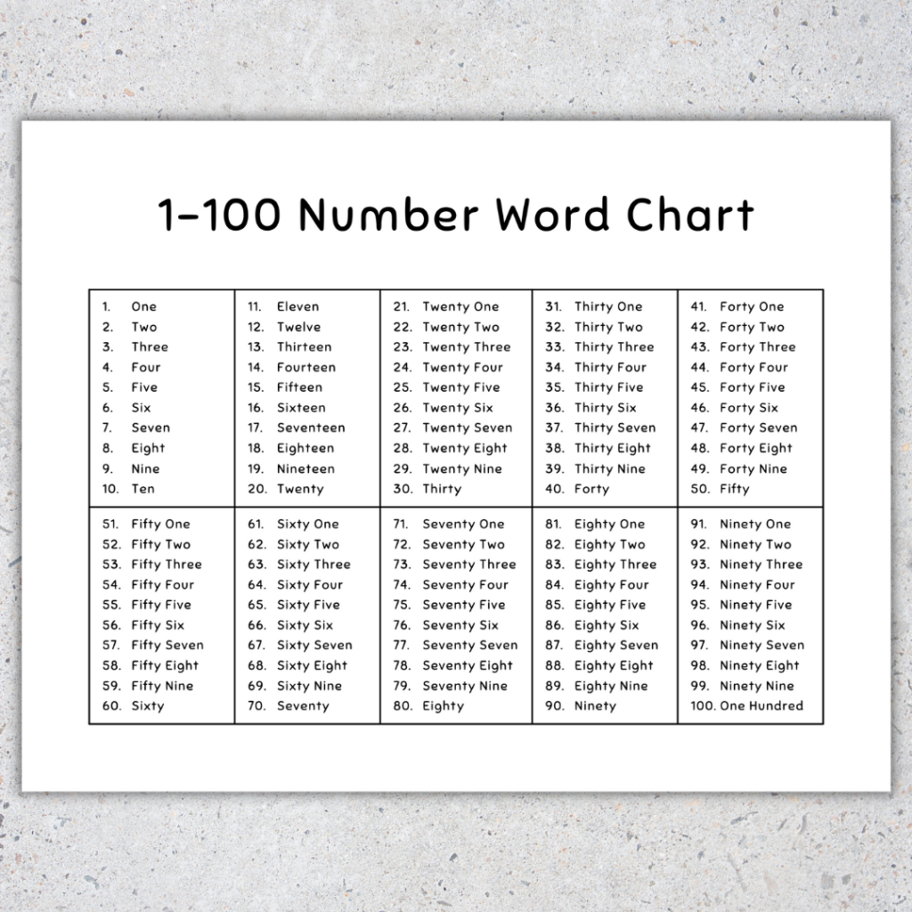 1 100 Number Word Chart 100 Chart Printable Made By Teachers
