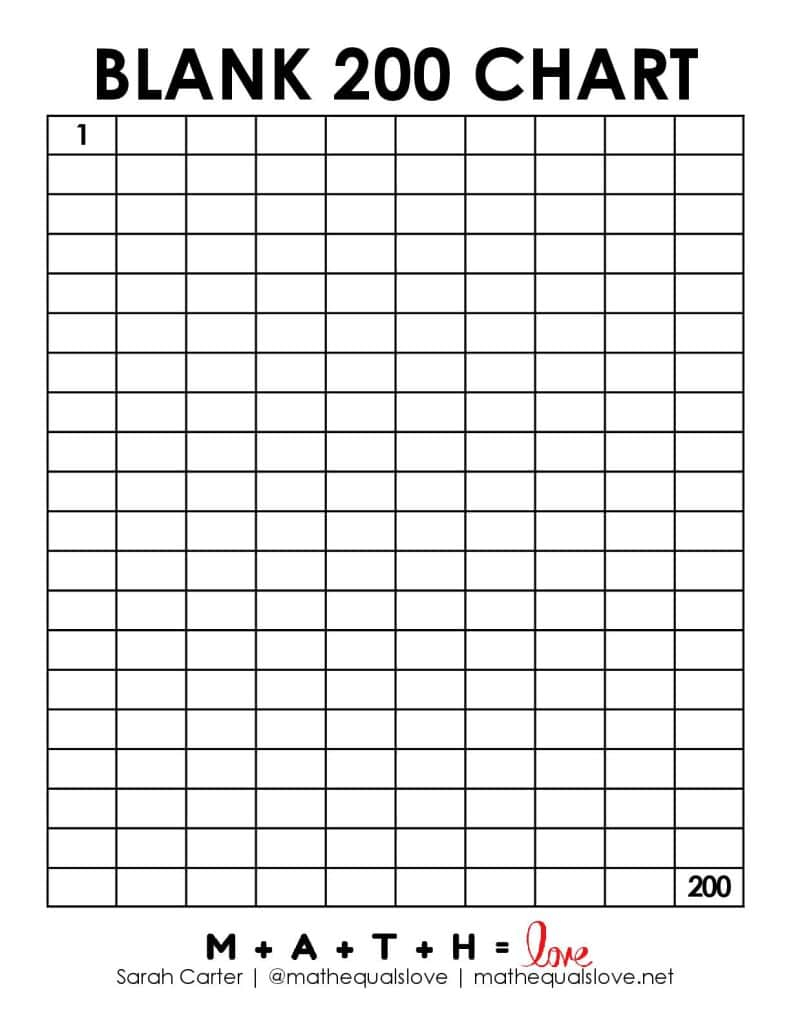 1 To 200 Number Chart Free Printable PDF 