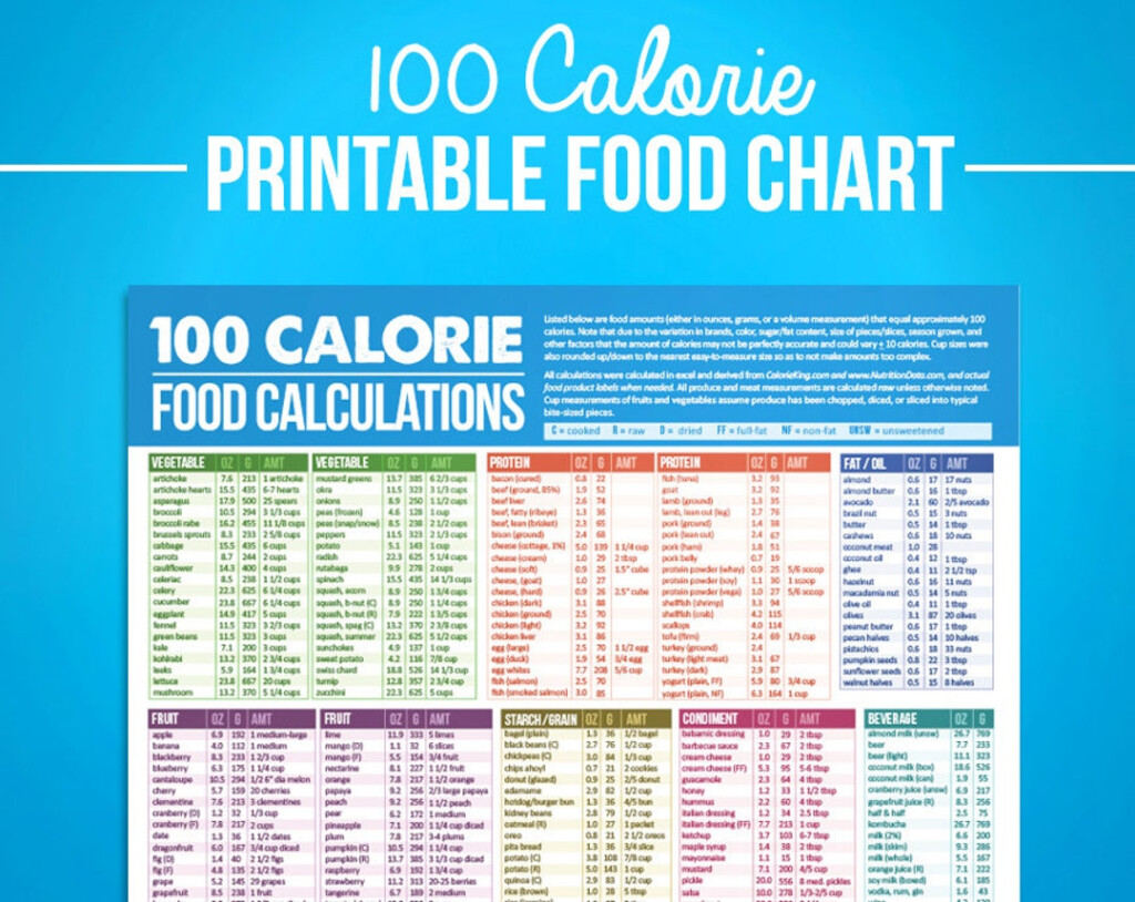 100 Calorie Food Chart Printable Nutrition Guide PDF Download Etsy Hong Kong