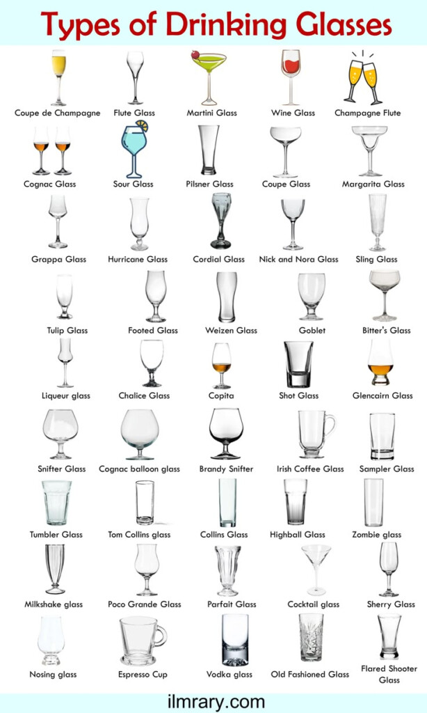 100 Types Of Glasses Name In English With Pictures