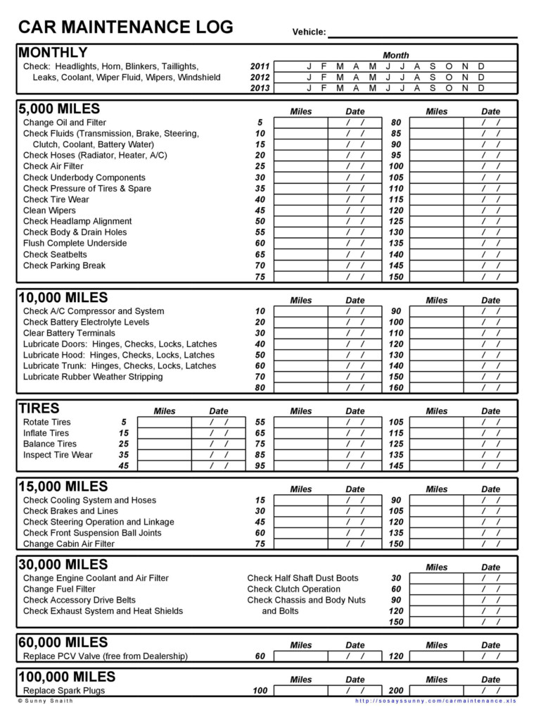 100000 Mile Car Maintenance Checklist Peryop