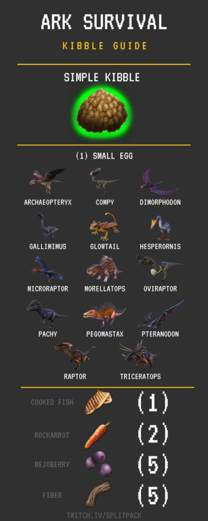 11 Ark Recipes Ideas Ark Recipes Ark Survival Evolved Tips Ark Survival Evolved Bases