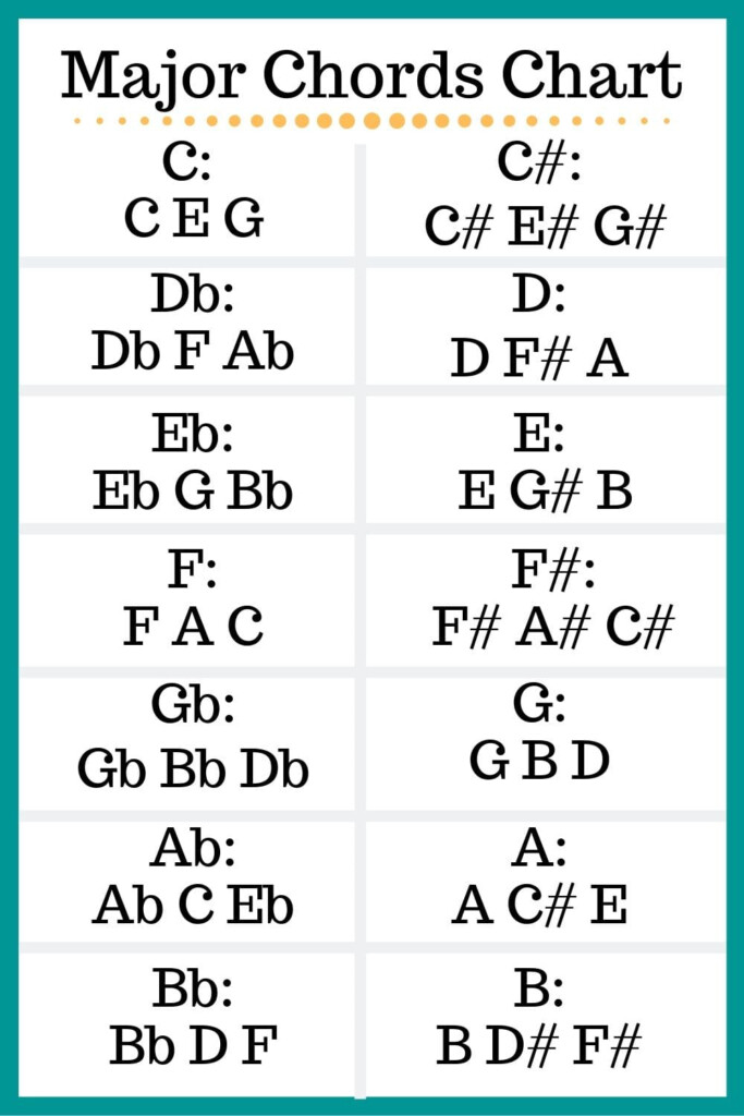 12 Major Chords Names Notes For All Major Chords