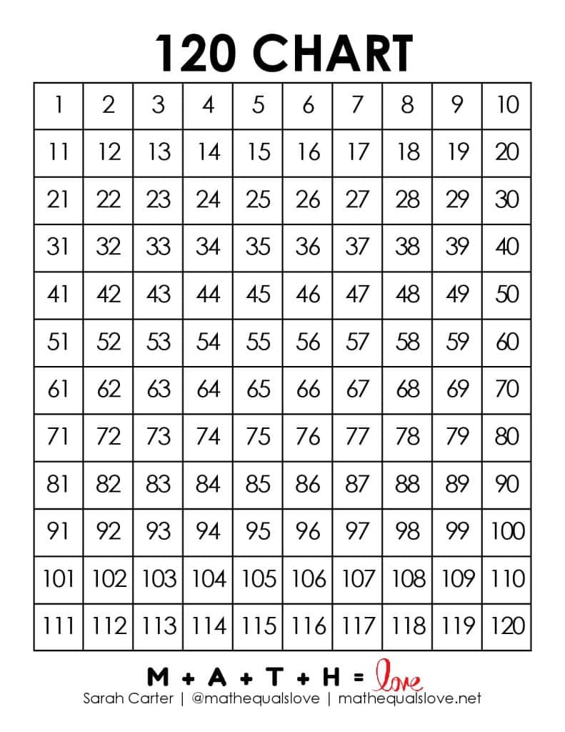 120 Chart Free Printable PDF 