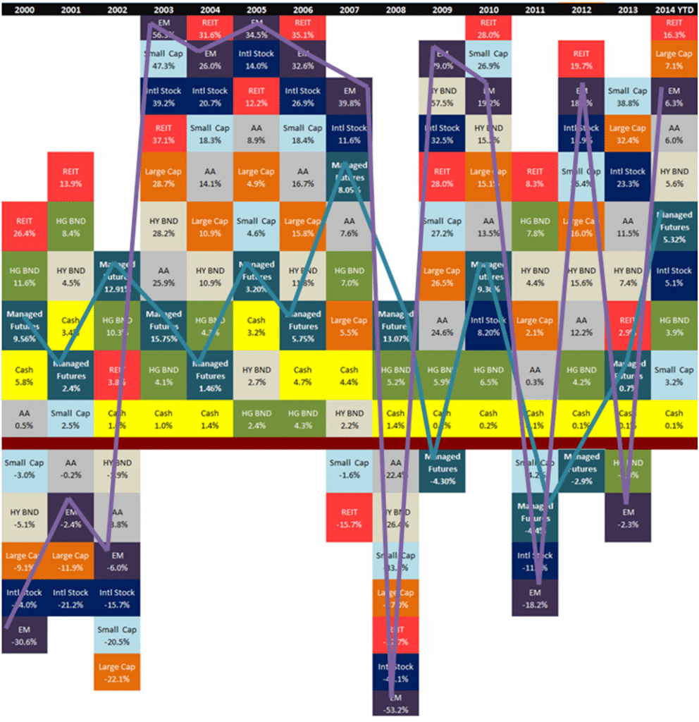 150 Asset Class Returns In One Chart RCM Alternatives