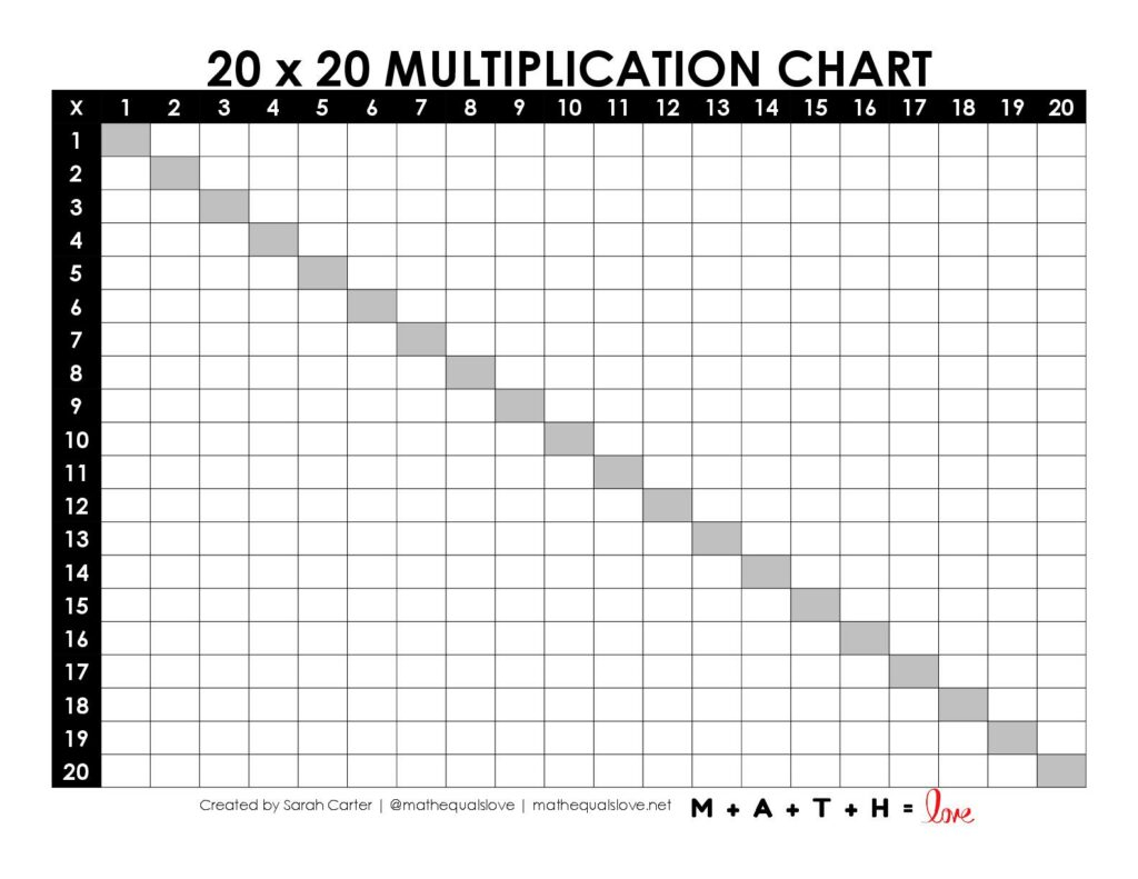 18 Printable Multiplication Charts Free PDF Download 