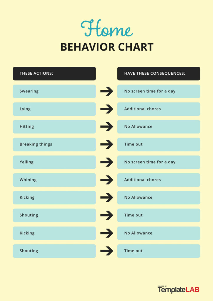 19 Printable Behavior Chart Templates for Kids TemplateLab