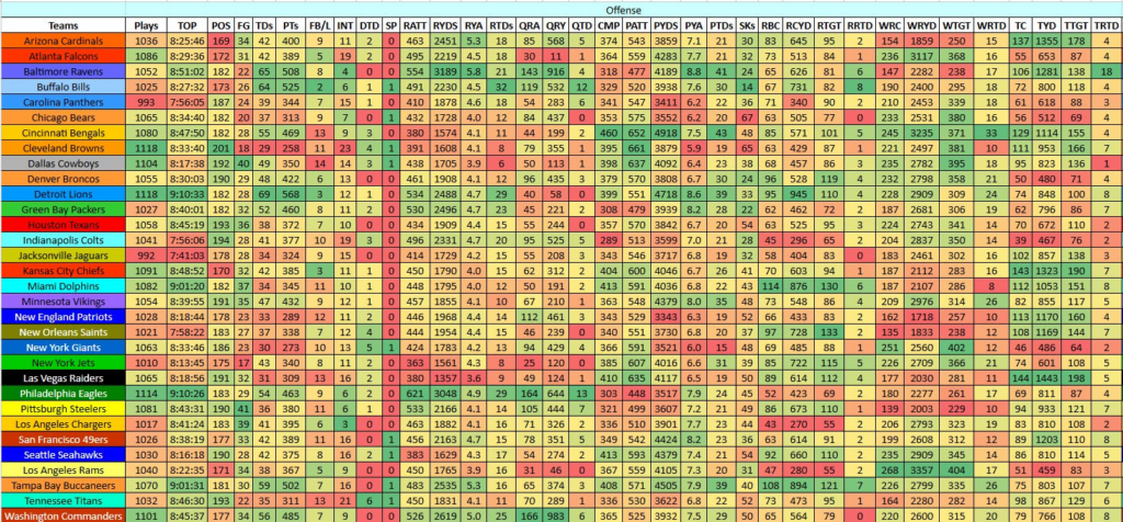 2025 Fantasy Football Cheat Sheet NFL Depth Charts Projections Rankings And More