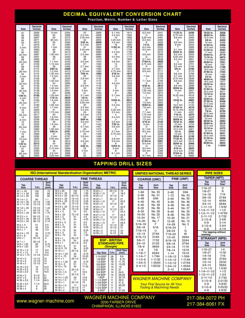 23 Printable Tap Drill Charts PDF TemplateLab