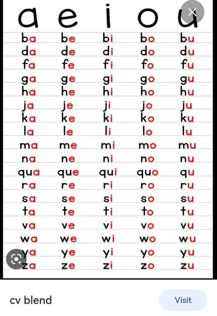 430 Alistidia Ideas To Save Today Teaching English English Lessons Learn English And More