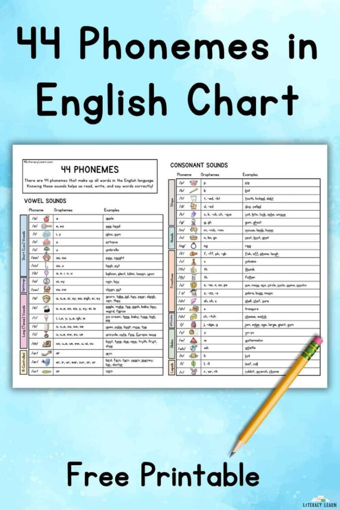 44 Phonemes Chart Free Printable 