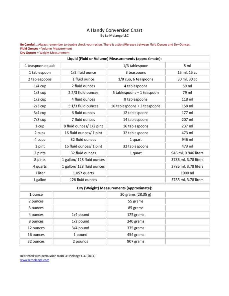 45 Printable Liquid Measurements Charts Liquid Conversion TemplateLab