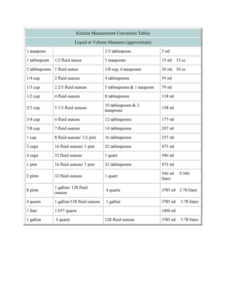 45 Printable Liquid Measurements Charts Liquid Conversion TemplateLab