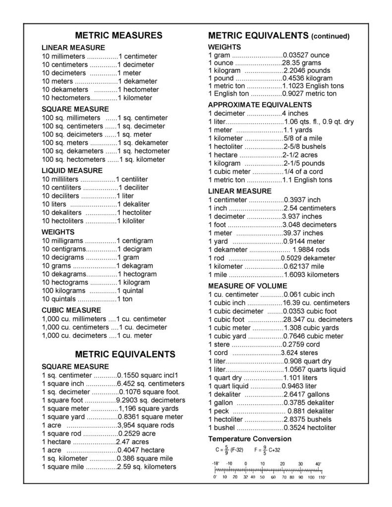 45 Printable Liquid Measurements Charts Liquid Conversion TemplateLab