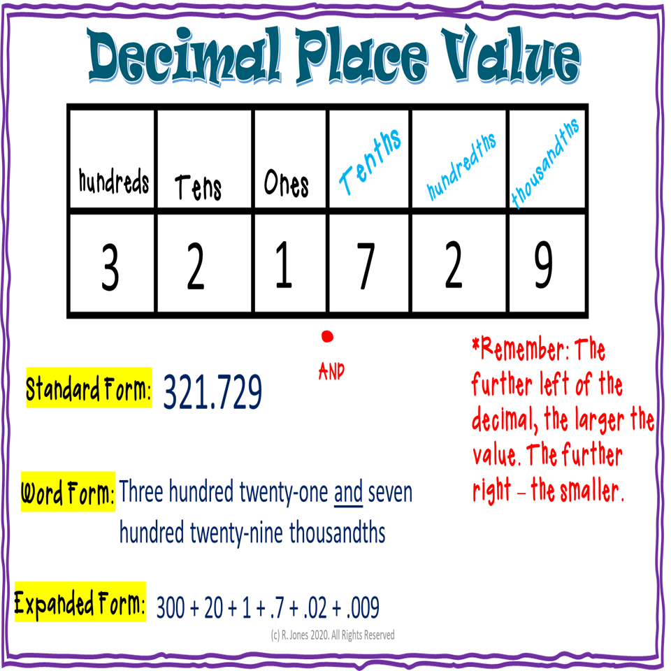4th Grade Interactive 35 Anchor Charts Yearlong Math Print Google Made By Teachers