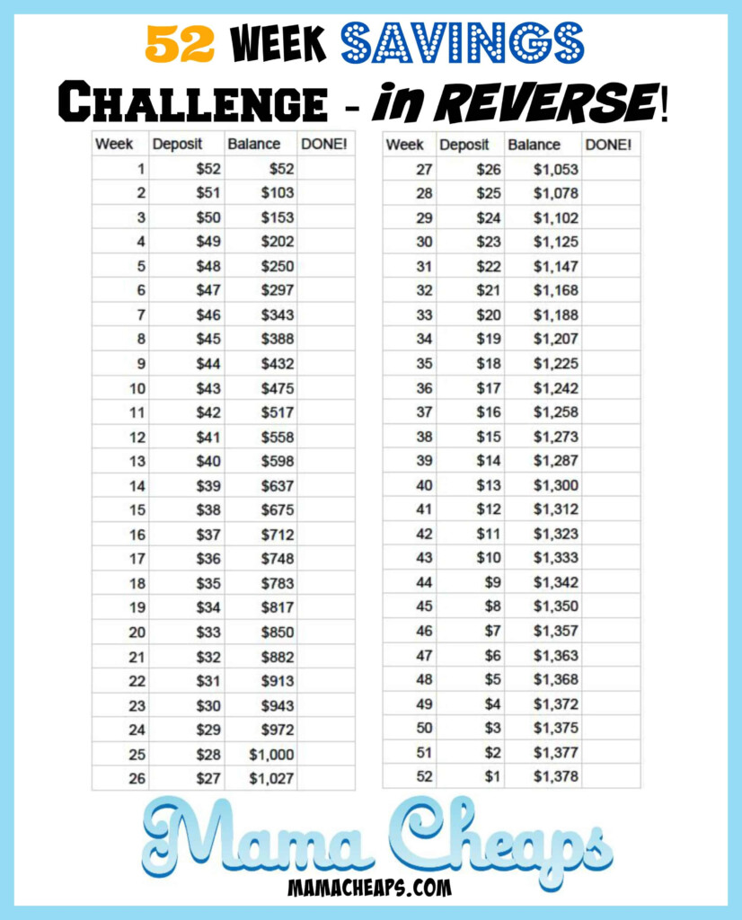 52 Week Savings Challenge Free Printable Mama Cheaps 