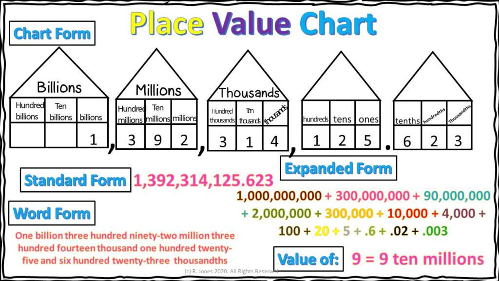 5th Grade Interactive 47 Anchor Charts Yearlong Math Print Google Made By Teachers