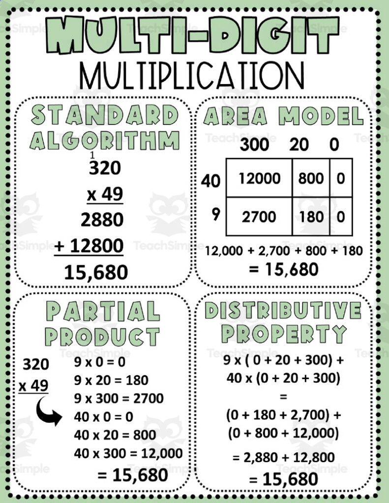 5th Grade Math Anchor Charts By Teach Simple