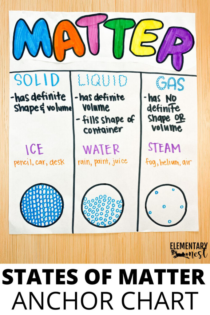 6 Fun States Of Matter Activities Experiments And Lessons For Kids