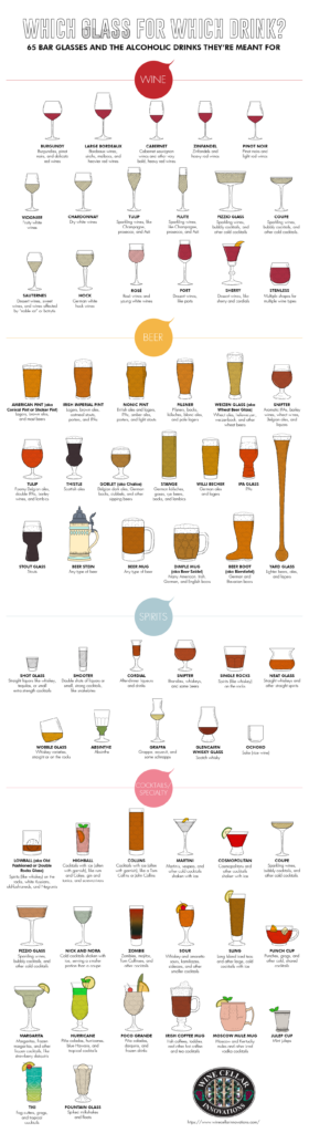 65 Bar Glasses And What They re Meant For Cool Infographics