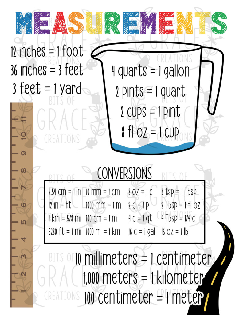8 5x11 Printable Measurements And Conversions Chart Perfect For Classrooms Teachers Students Classical Conversations Families schoolrooms Etsy