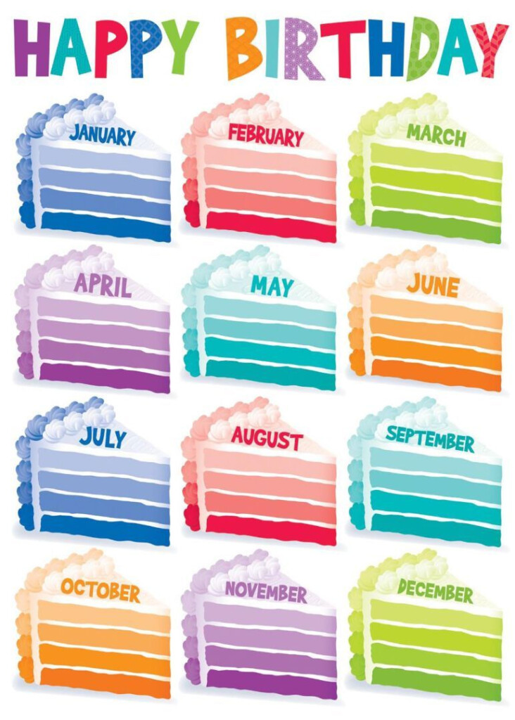 8 Birthday Chart Classroom Ideas To Save Today Birthday Charts Birthday Chart Classroom Classroom Birthday And More
