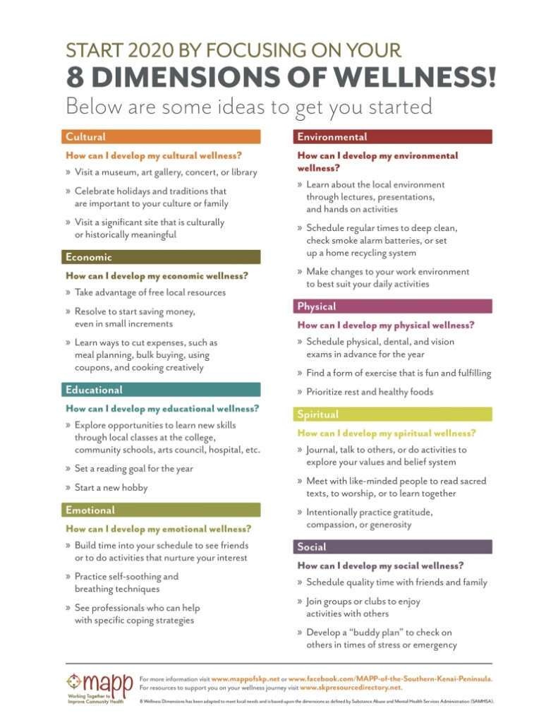 8 Dimensions Of Wellness South Peninsula Hospital