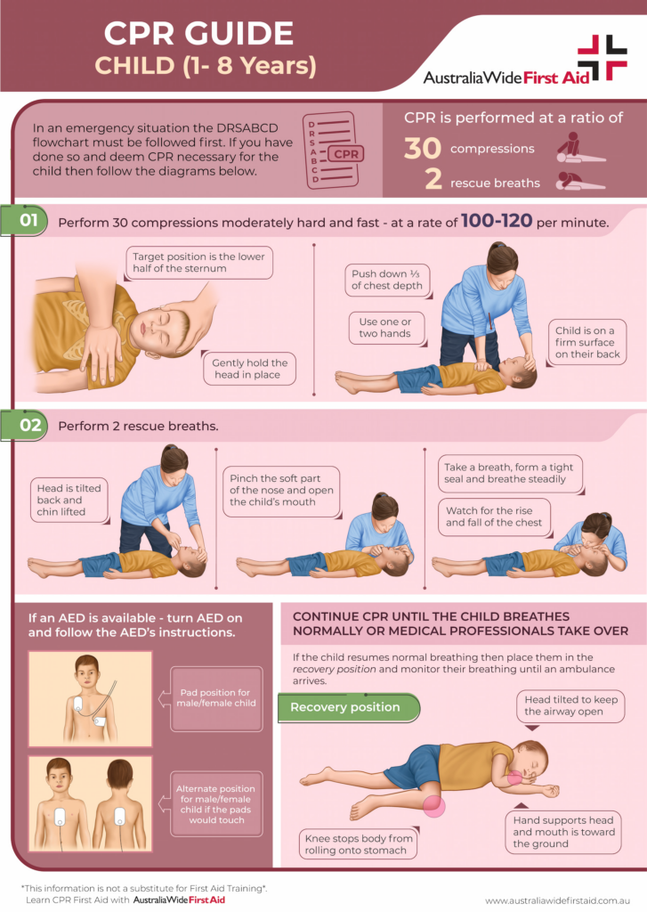 8 Year Old CPR Chart
