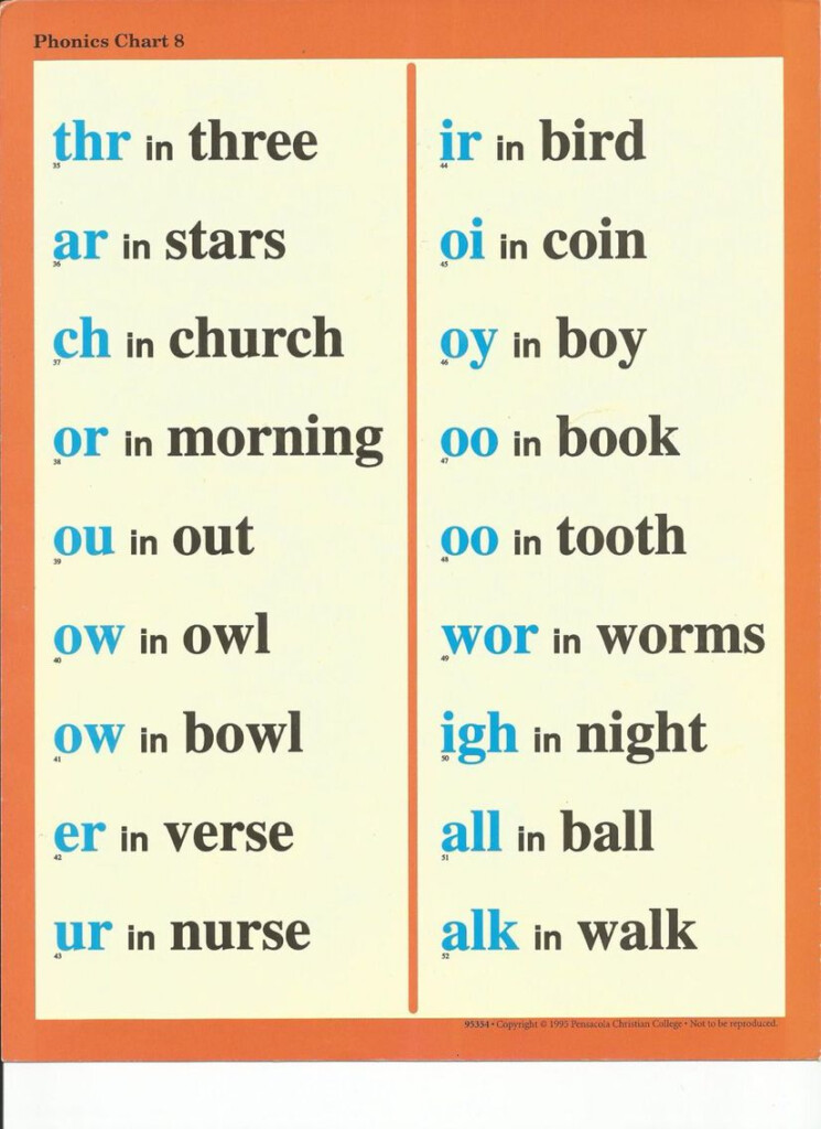 9 Abeka Phonics Charts Ideas Phonics Chart Abeka Phonics