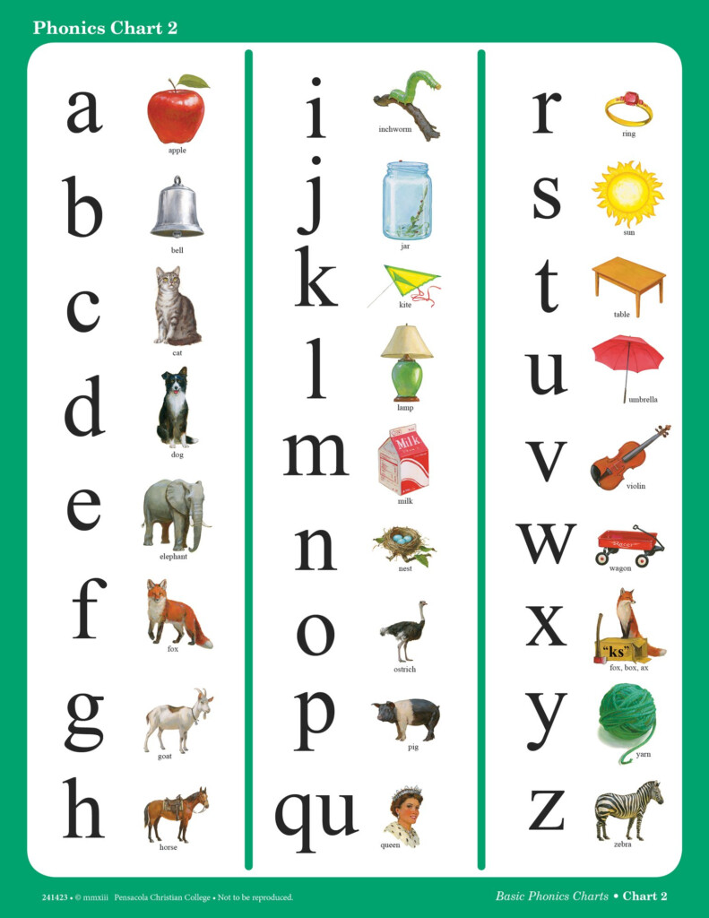 Abeka Phonics Charts