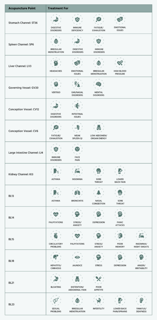 Acupuncture Points Charts And Meanings Won Institute