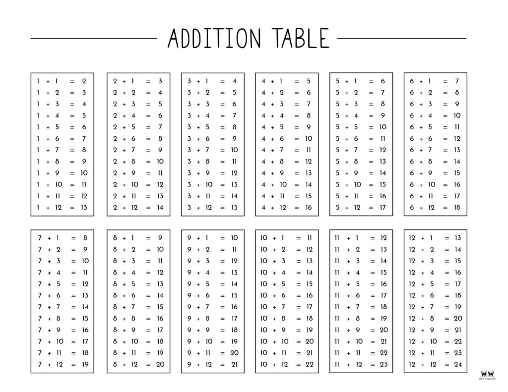 Addition Charts 20 FREE Printables Printabulls