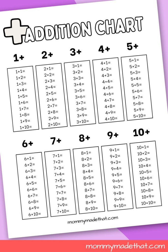 Addition Charts Free Printable Tables Addition Charts Free Printable Tables