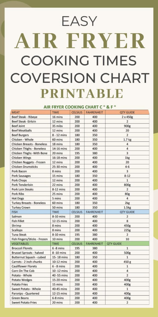 Air Fryer Cooking Time Conversion Chart Printable Air Fryer Cheat Sheet Air Fryer Quick Reference Guide Downloadable PDF Etsy
