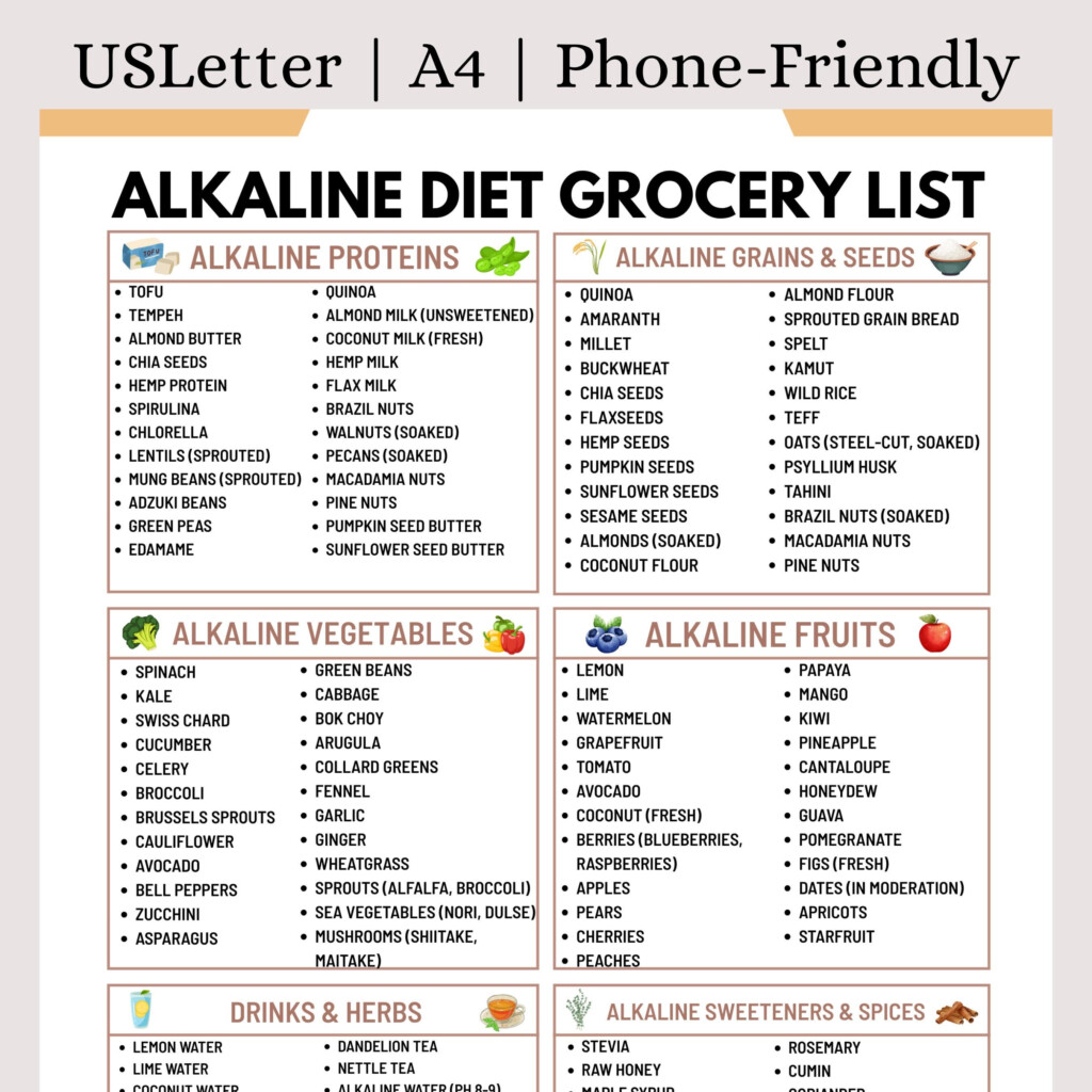 Alkaline Diet Grocery List PDF Alkaline Diet Food Chart Printable Alkaline Food List For Ph Balance Anti inflammation And Clean Eating Etsy