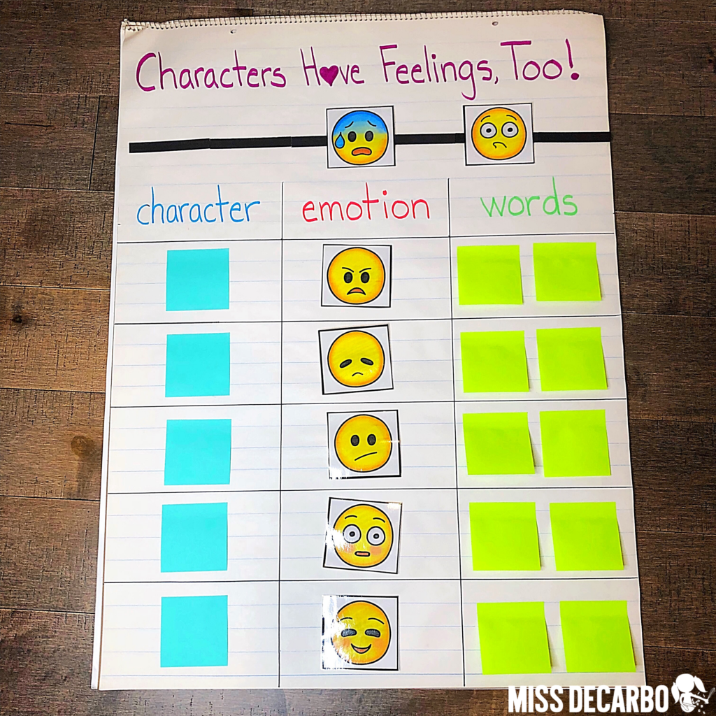 Anchor Charts With Advancement Courses Miss DeCarbo