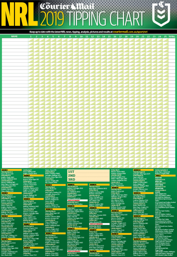 Anyone Know Where I Can Download A Printable Draw And Table To Run A Footy Tipping Comp The Old Way R nrl