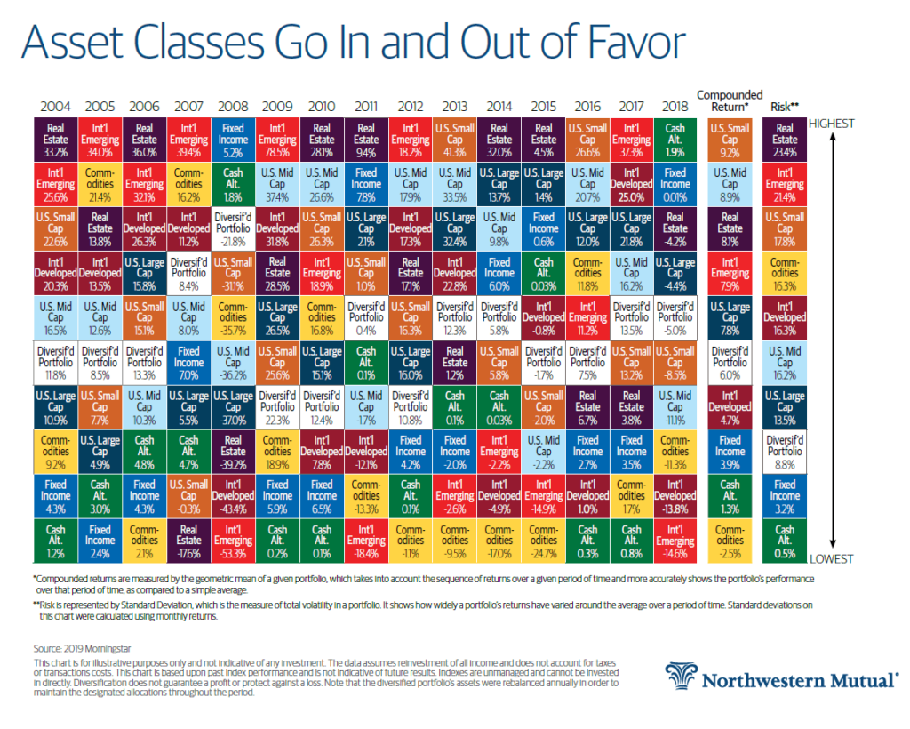 Asset Class Total Returns 2004 Thru 2018 Chart TopForeignStocks Asset Class Total Returns 2004 Thru 2018 Chart TopForeignStocks