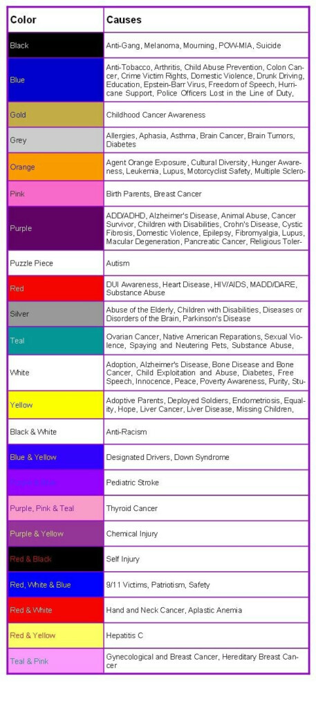 Awareness Color Chart