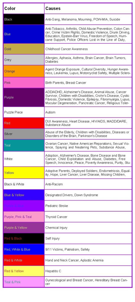 Awareness Ribbons