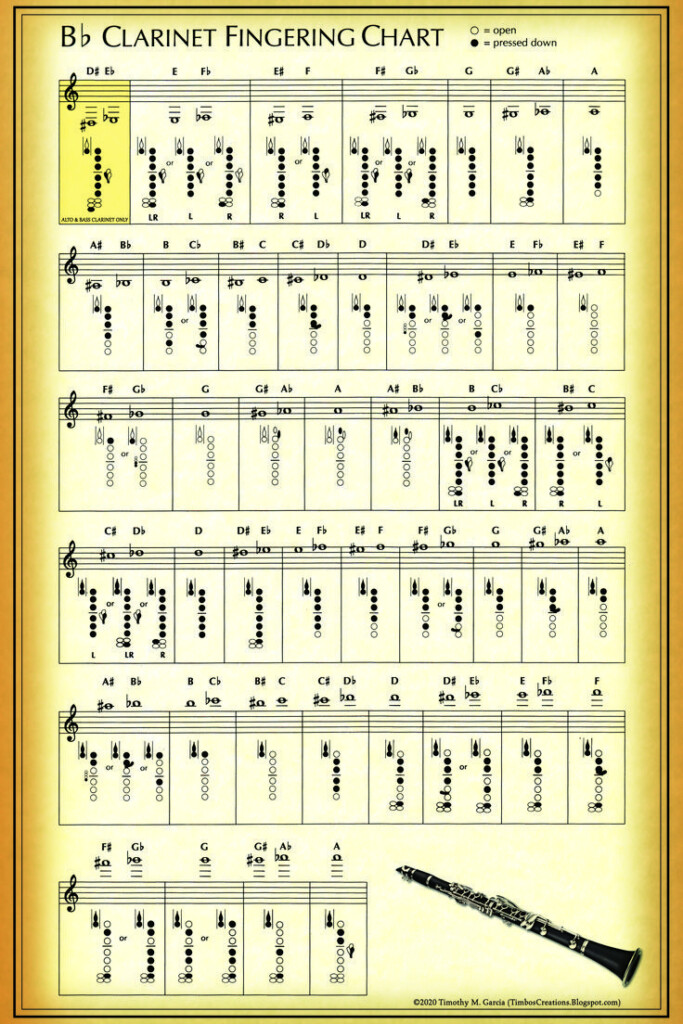 B Flat Clarinet Fingering Chart