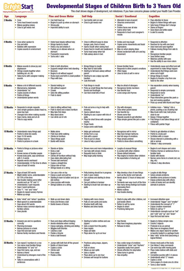 Baby And Child Development Milestones For South Carolina Parents Bright Start SC Baby And Child Development Milestones For South Carolina Parents Bright Start SC