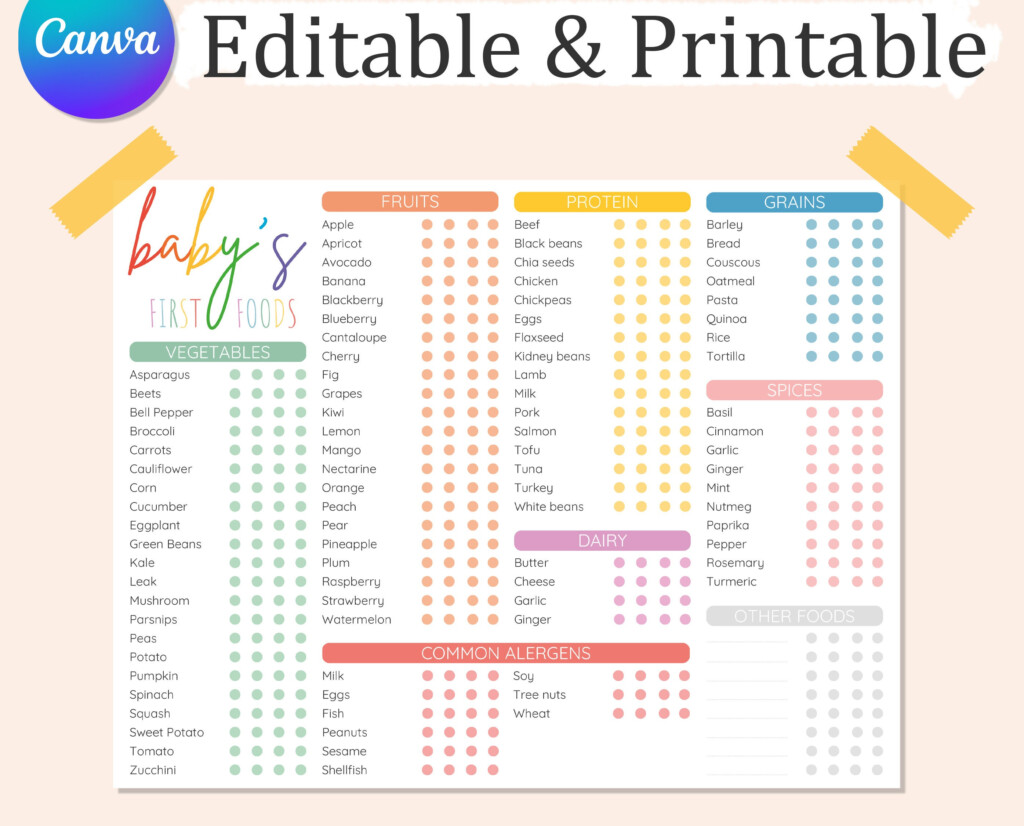 Baby First Foods Chart Editable Tracker Printable digital Download Etsy