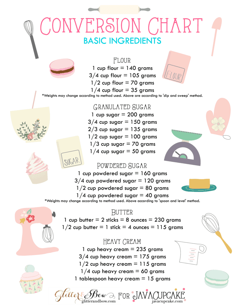 Baking Conversion Charts JavaCupcake