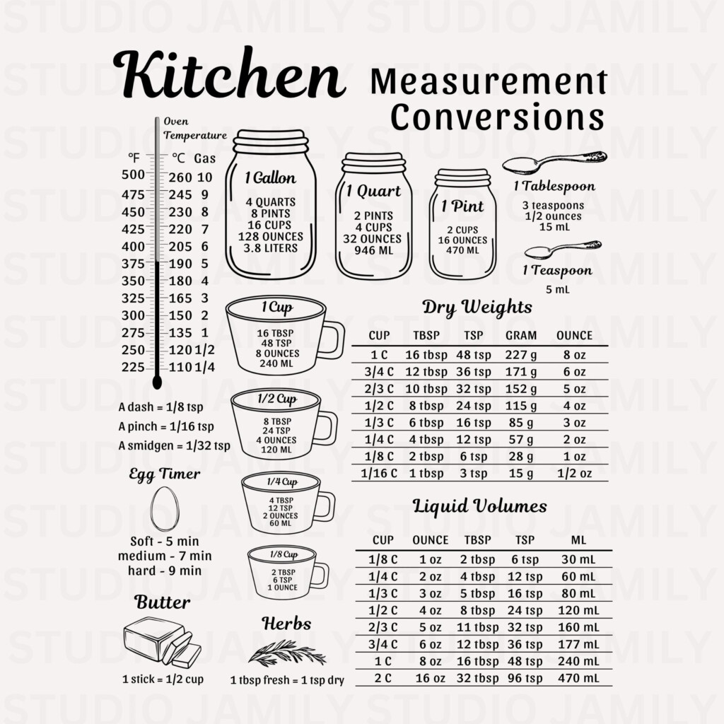 Baking Conversion Sheet Cooking Kitchen Conversion Chart SVG Printable Cooking Conversion Kitchen SVG Cutting Board SVG