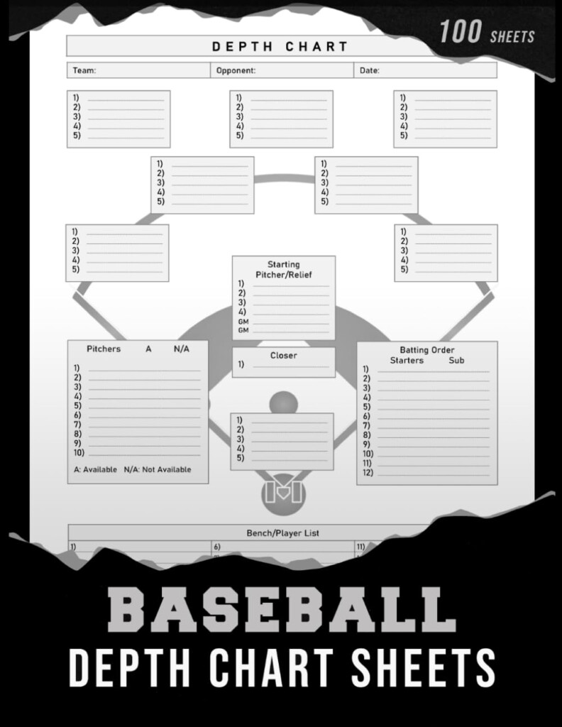 Baseball Depth Chart Sheets Editions Mekkidepthcharte Amazon Books
