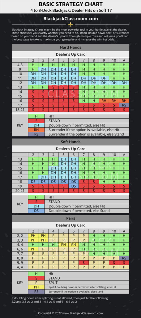 Basic Strategy Card For Blackjack Free Printable Blackjack Basic Strategy Chart Blackjack Mat
