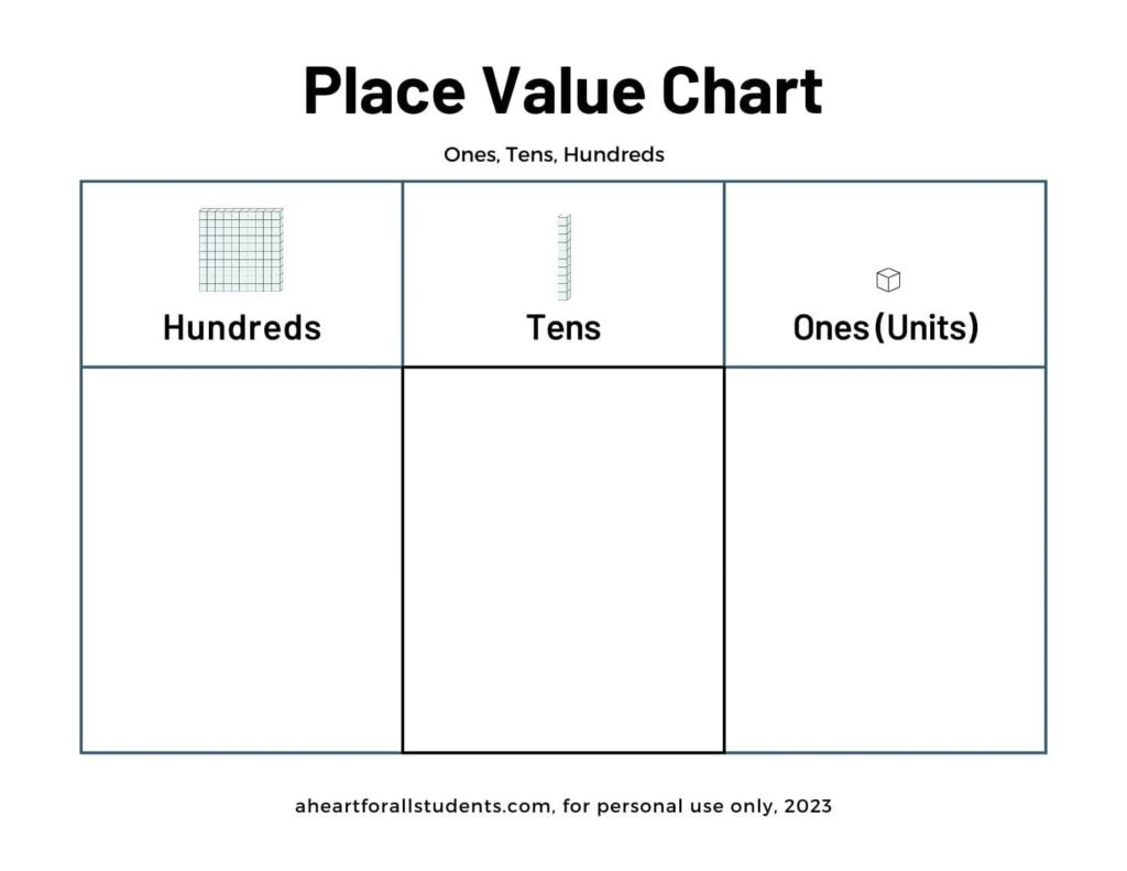 Best FREE Place Value Printable Chart Packet Download A Heart For All Students