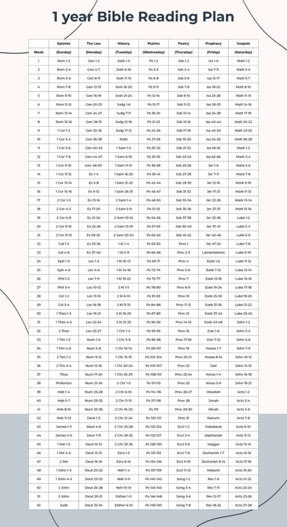 Bible Reading Plans 10 Free PDF Printables Printablee