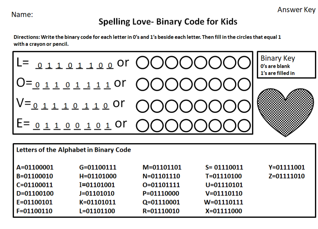 Binary Code Archives JDaniel4s Mom